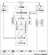 機房氣體滅火消防系統(tǒng)方案