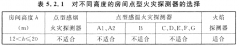 不知道如何選擇探測(cè)器小編為您來(lái)支招