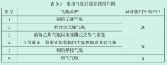 氣體滅火鋼瓶的設計使用年限是多少年？